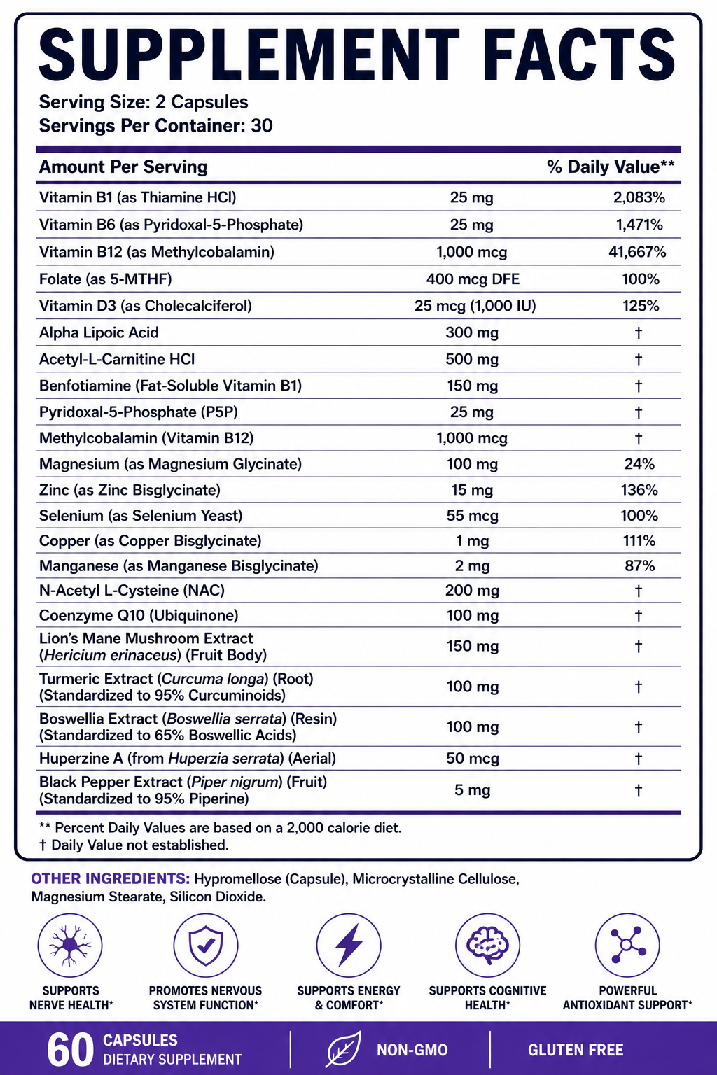 NeuroCore™ – Advanced Nerve Health & Nervous System Support